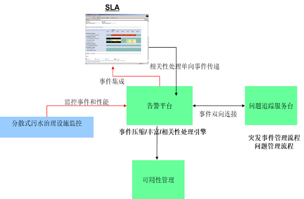 运维服务商服务水平管理-2.png